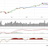 Dax: Ein rauschendes Fest …