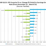 Erfolgsrezept Gewinnrevision.