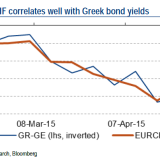Was den Franken noch stärker machen könnte.
