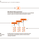 Wie eine Bitcoin-Transaktion abläuft