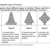 Ist Ungleichheit nur eine Frage der Wahrnehmung?