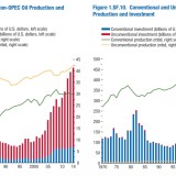 Warum ist der Ölpreis so niedrig?