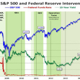 Rekordjagd an Wallstreet.