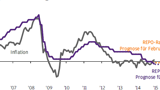 Thema der Woche 19/2015: Das Quantitative Easing von Schweden