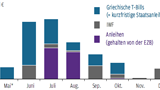 Thema der Woche 21/2015: Monatliche Verpflichtungen Griechenlands