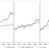 Generationenvertrag am Aktienmarkt.