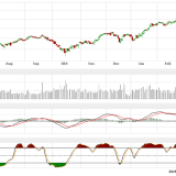 Dax: Jetzt kommt der nächste Aufwärtsschub?!
