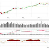 Dax: Ein ganz normaler Vorgang