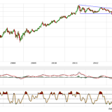 Gold und Silber: Nach Ausbruch nun Einbruch