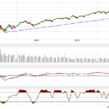 Dax und Dow Jones: die USA jetzt besser als Deutschland