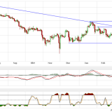Gold und Silber: endlich Aufwärtsdynamik