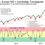 Europa: Kursrutsch bei Bundesanleihen