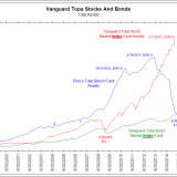 Der Sturz des Bond-Titanen.