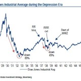 Das Ende des billigen Geldes.