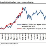 Chinas Börse ausser Rand und Band.