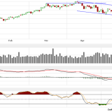 Dax: Griechen drücken weiter auf die Stimmung