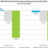 Bremsklotz Dollarstärke.