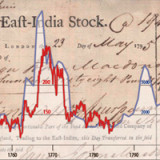 Die bengalische Blase von 1769