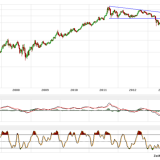 Gold und Silber: Krise, welche Krise?