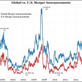 Gefährliches Übernahmefieber.