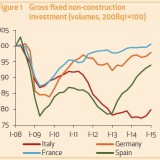Noch kein Turnaround in Italien.