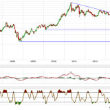 Gold und Silber: Kaufsignale werden bestätigt