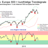 Auf diese Erholung kommt es an!