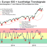 Erholung verpufft – Korrektur noch unvollendet?
