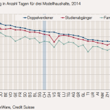 Wie lange wir für den Staat arbeiten.