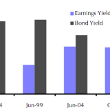 Günstig oder nicht, das ist die Frage.