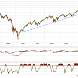Dax und Dow Jones: Welche Auswirkungen hat Griechenland nun auf die Märkte?
