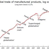 Endlich wieder ein Durchbruch im Welthandel.