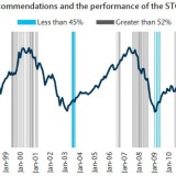 Barclays bricht eine Lanze für Contrarians.