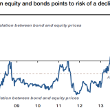 Das Vorzeichen hat sich geändert.