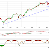 Dax: Letzte Frist vor der letzten Frist