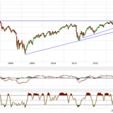 Dax und Dow Jones: Im Verhandlungskanal gefangen