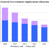 Griechenland hat nicht gespart? Falsch!
