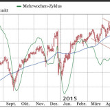 Novartis und Adecco