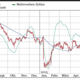 Swatch Group und Credit Suisse