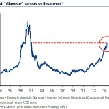 Die Hoffnung stirbt zuletzt.