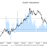 Ist Gold unterbewertet?