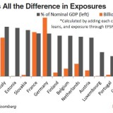 Wer bürgt für Griechenlands Schulden?