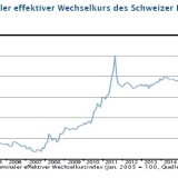 Vor dem Franken-Jubiläum.