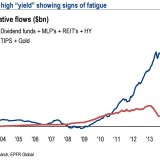 Ist das die grosse Wende?
