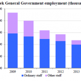 Schiffbruch in Athen
