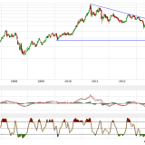 Gold und Silber: Und wieder die Suche nach einem Boden