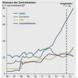 Die Bank of Japan stellt fast alle in den Schatten.