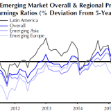 Noch nicht günstig.