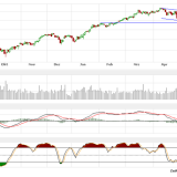 Dax: Ist das Schicksal zu beeinflussen?