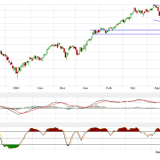 Dax: Heftige Tagesschwankungen ohne Implikation für die Technik